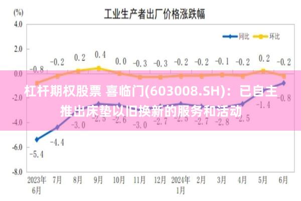 杠杆期权股票 喜临门(603008.SH)：已自主推出床垫以旧换新的服务和活动